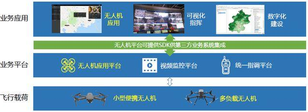 驅(qū)鳥無人機(jī)守護(hù)每一班航班準(zhǔn)點(diǎn)到達(dá)(圖2) 驅(qū)鳥無人機(jī)