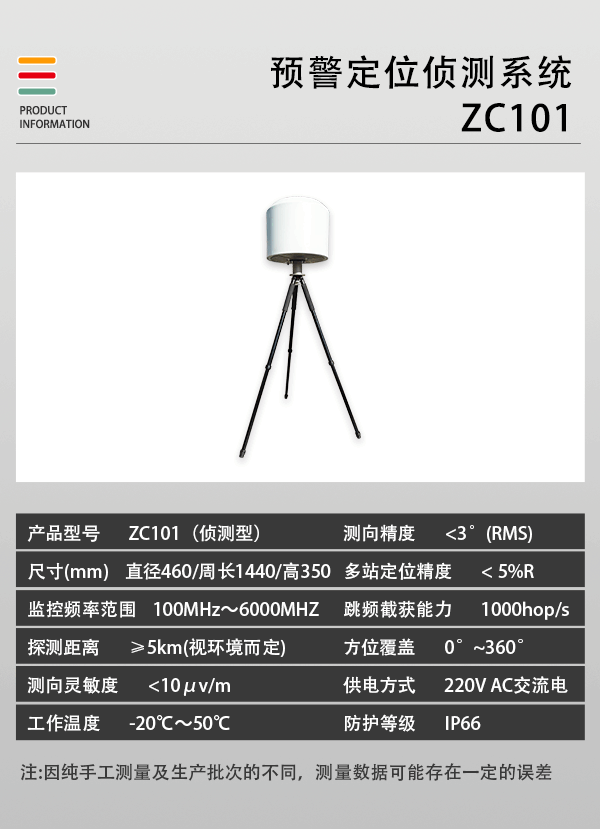 預警定位偵測系統ZC-101型(圖2)